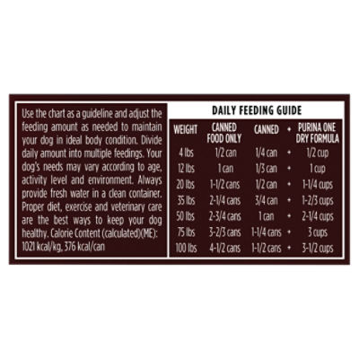 Merrick dog hotsell food feeding chart