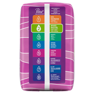 Buy Poise Microliners Lightest Absorbency at