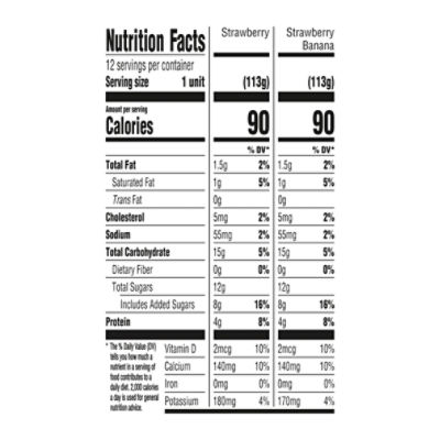 Plato Nutricional de Harvard Miniland - Crianz.a.ctiva