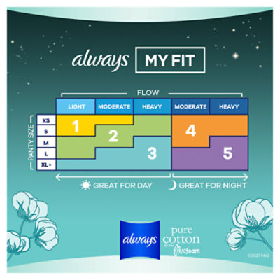Always Pure Cotton With Flexfoam Pads, Size 5 Extra Heavy Overnight  Absorbency, With Wings, 18 Count