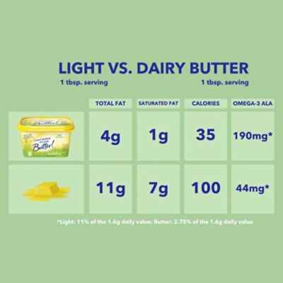 I Can’t Believe It’s Not Butter! The Light One 28% Vegetable Oil Spread, 15 oz