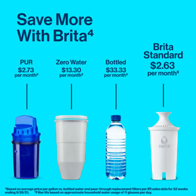 Brita Premium Filtered Water Bottle with 3 Pack Filters - 26 Ounce