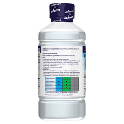 Can You Give A Newborn Puppy Pedialyte