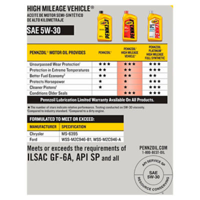 Aceite para motor 5w30 full synthetic pennzoil