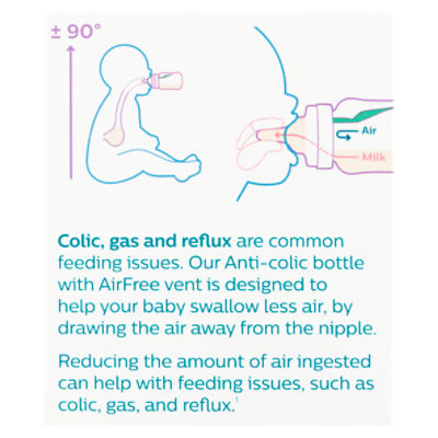 Philips AVENT Anti-Colic Baby Bottle with AirFree Vent Newborn