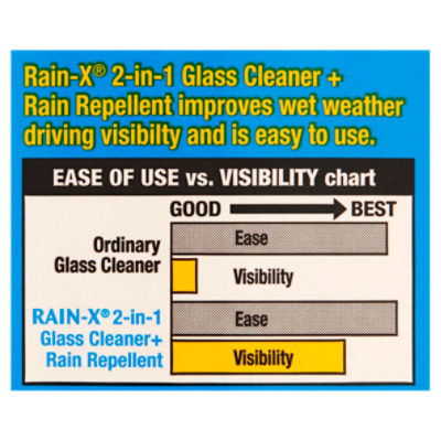 2 in 1 Glass Cleaner + Rain Repellent
