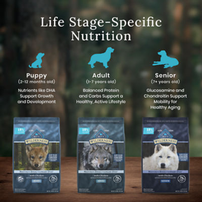 Blue Buffalo Wilderness High Protein Natural Adult Dry Dog Food