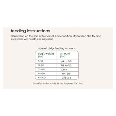 Freshpet 2025 feeding amount