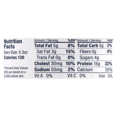 Skyr Nutrition Facts and Health Benefits